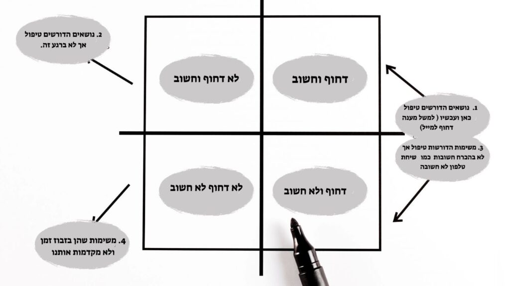 שיטת אייזנהאואר - ניהול זמן